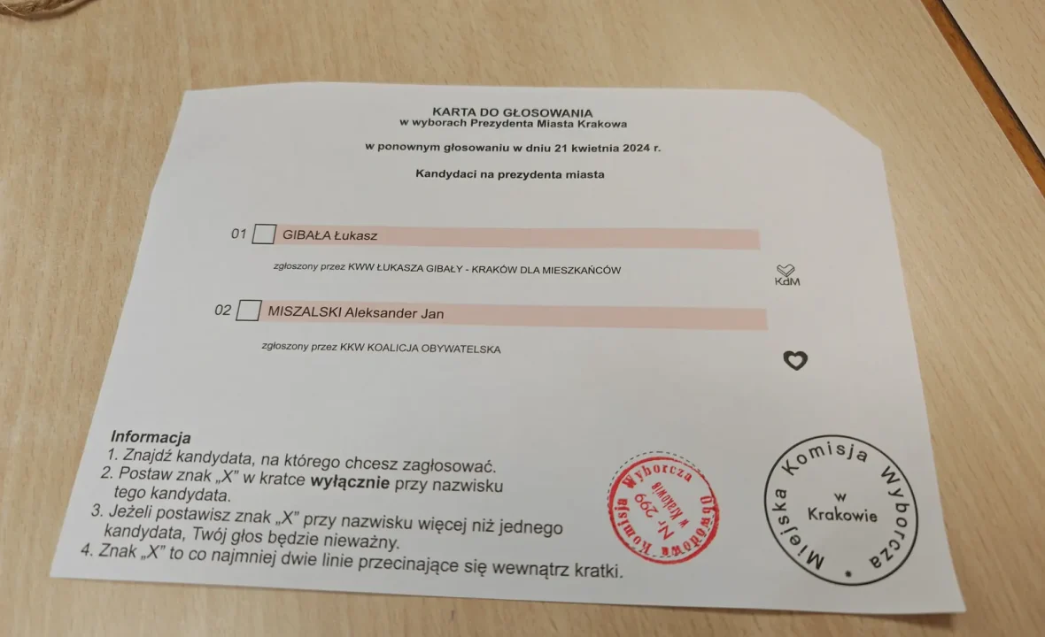 Cząstkowe wyniki wyborów na prezydenta Krakowa. Gibała prowadzi, Piątkowska traci